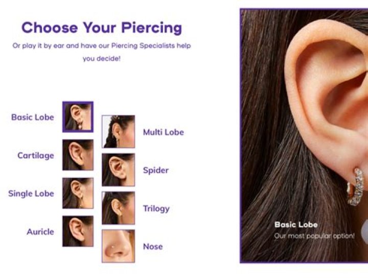 A Comprehensive Guide to Claire's Piercing Earrings