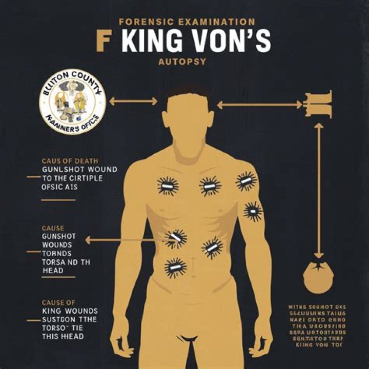 Autopsy of King Von: Uncovering the Truth Behind the Legend