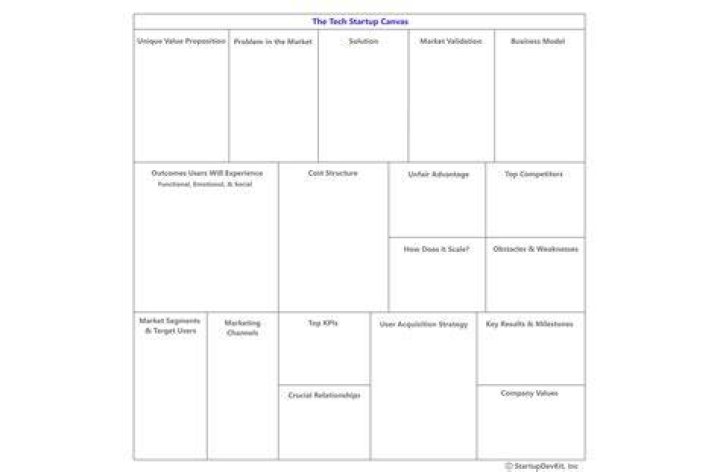 Better Canvas: Transforming Your Creative Journey