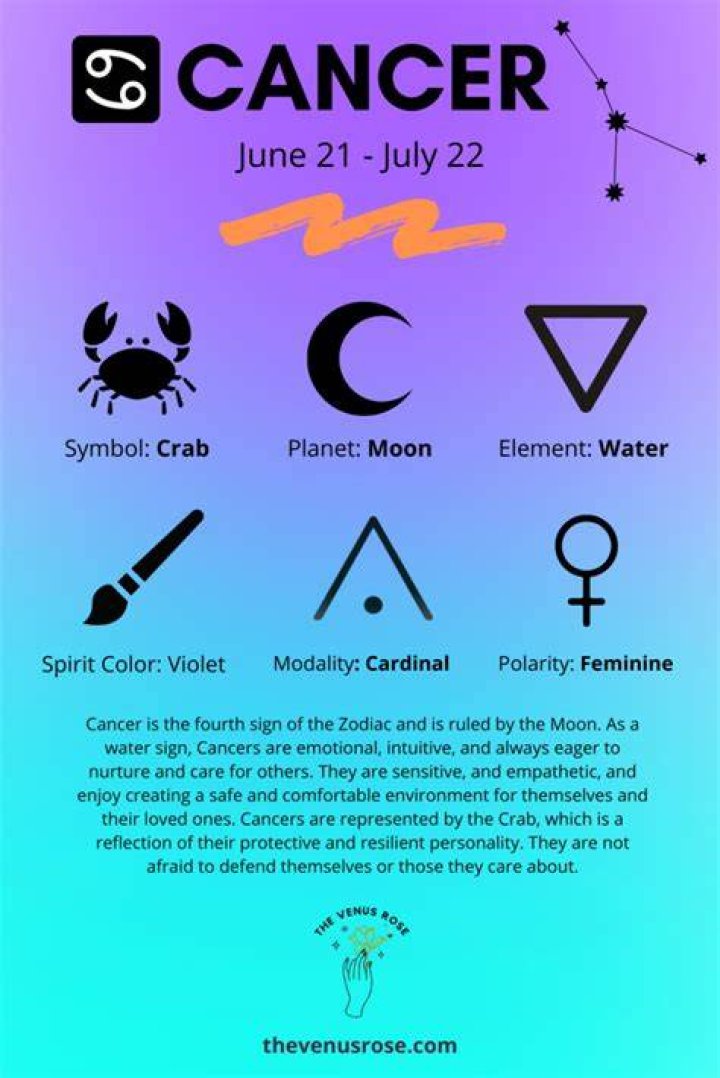 Cancer Zodiac Dates: Understanding the Traits and Characteristics of Cancer