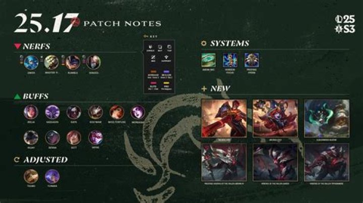 Comprehensive Guide to LOL Patch Notes: Everything You Need to Know
