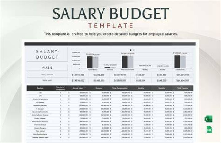 Darlene Rodriguez's Salary: Breaking Down the Numbers