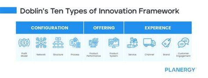 Discover the Power of Innovation with One Ford
