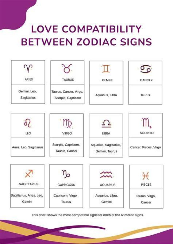 Discovering December 30th Astrology: Traits, Compatibility, and More