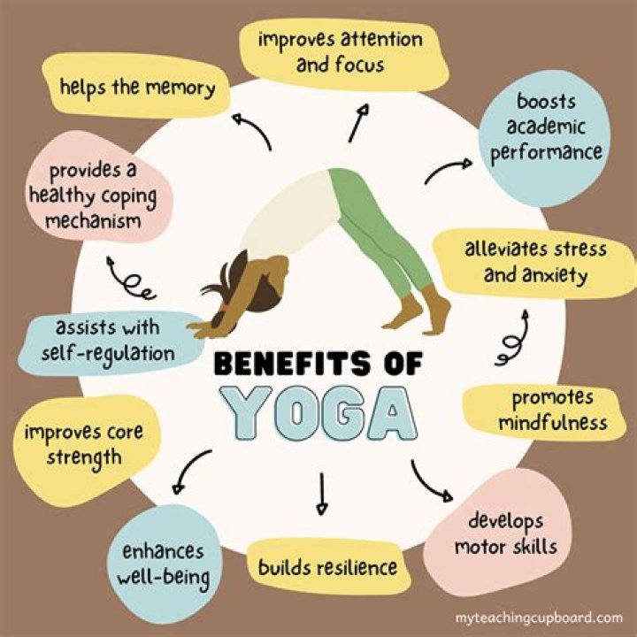 Discovering the Benefits of Yoga for Couples: The YogaWife Approach