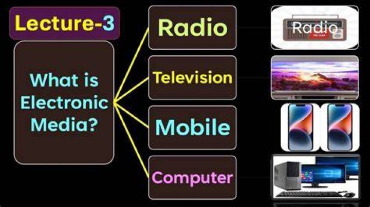 Discovering the World of Imedia: A Comprehensive Guide to the Future of Digital Media