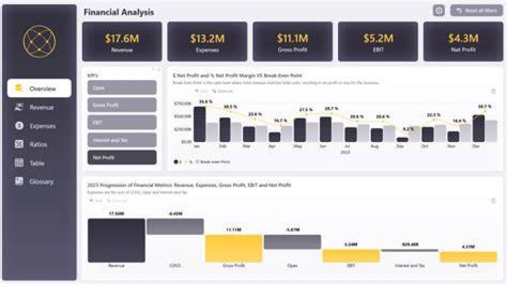 Eric Zinterhofer Net Worth: Insights and Analysis of a Financial Maven