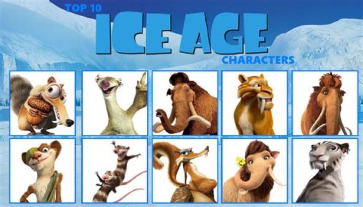 Exploring the Iconic Characters of the Ice Age Film Franchise