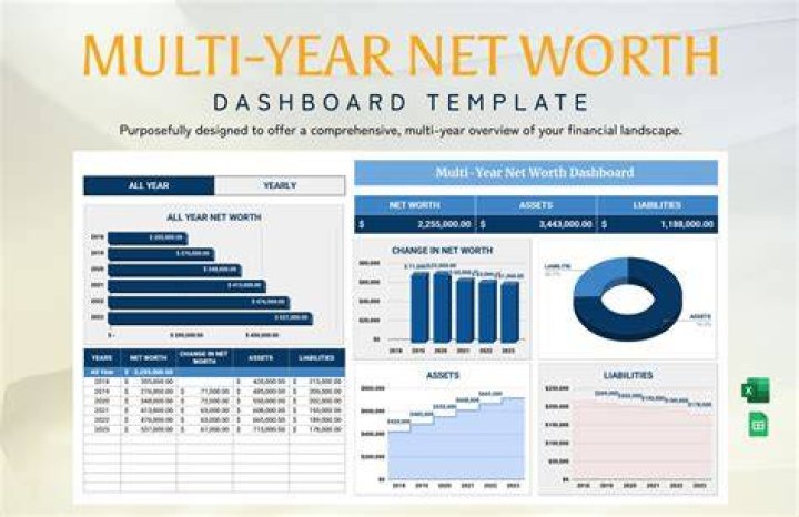 Financial Success: Dylan Gilmer Net Worth and Career Insights