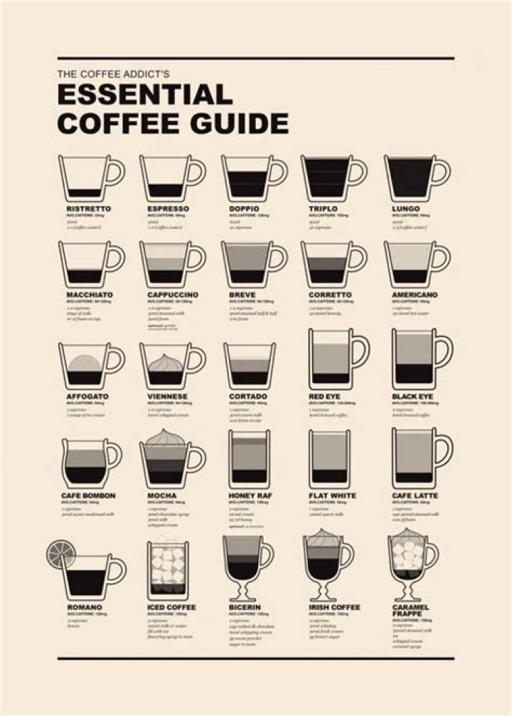 Grace Coffey: Your Ultimate Coffee Guide for Beginners and Enthusiasts