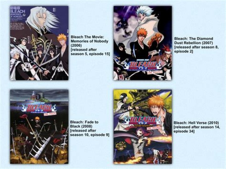 How Many Bleach Episodes: A Comprehensive Guide to the Series
