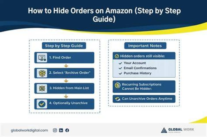 How to Hide Orders on Amazon App: A Complete Guide