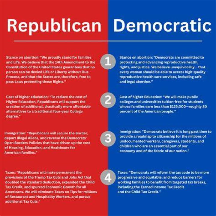 Is Luke Combs a Democrat or Republican? Understanding His Political Views