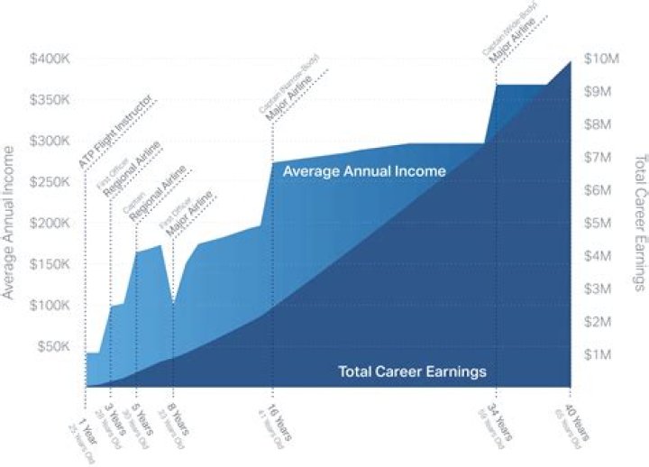 Jason Whitlock Salary: Insights into Earnings and Career