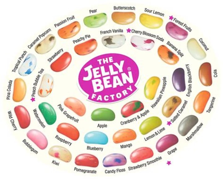Jelly Beans Fans: Exploring the Sweet World of Jelly Beans