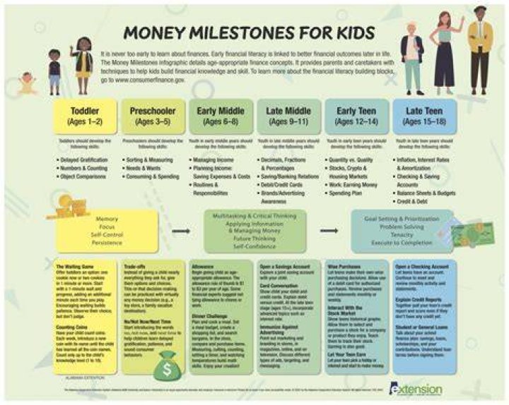 Jules Ari's Financial Milestones and Achievements
