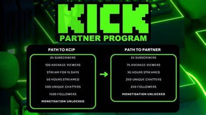 Kick Creator Program: Empowering Content Creators for Success