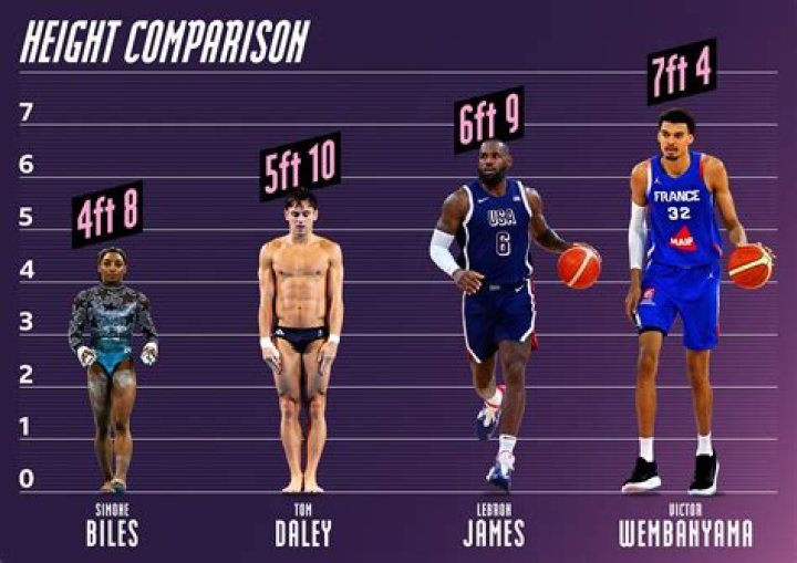 LeBron James Height in Feet: An In-Depth Look at the NBA Legend