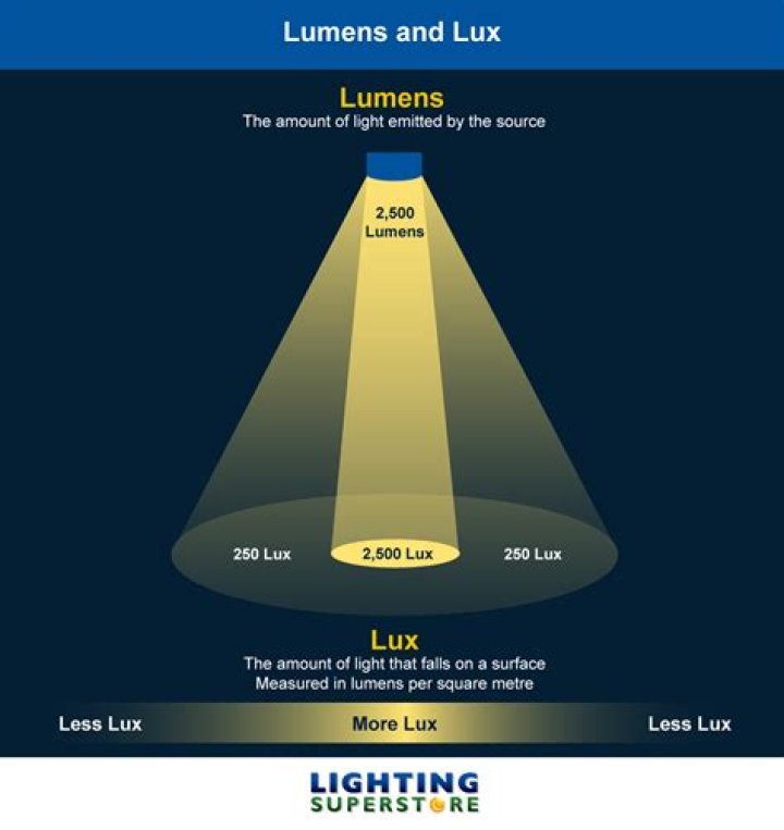 Luxes.com: Your Ultimate Guide to Luxury Living