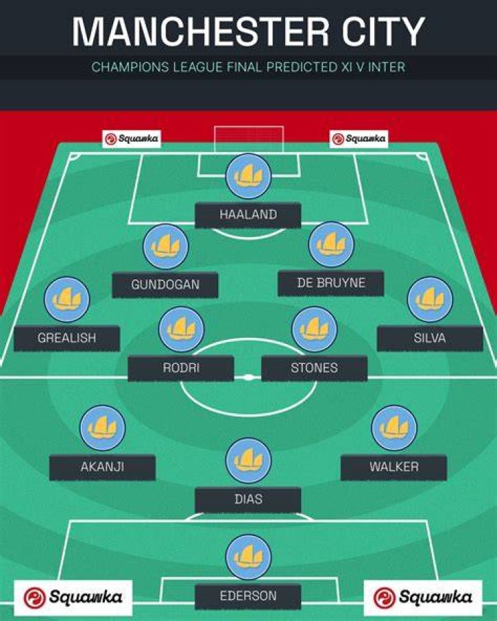Manchester City vs Chelsea F.C. Lineups: A Comprehensive Analysis