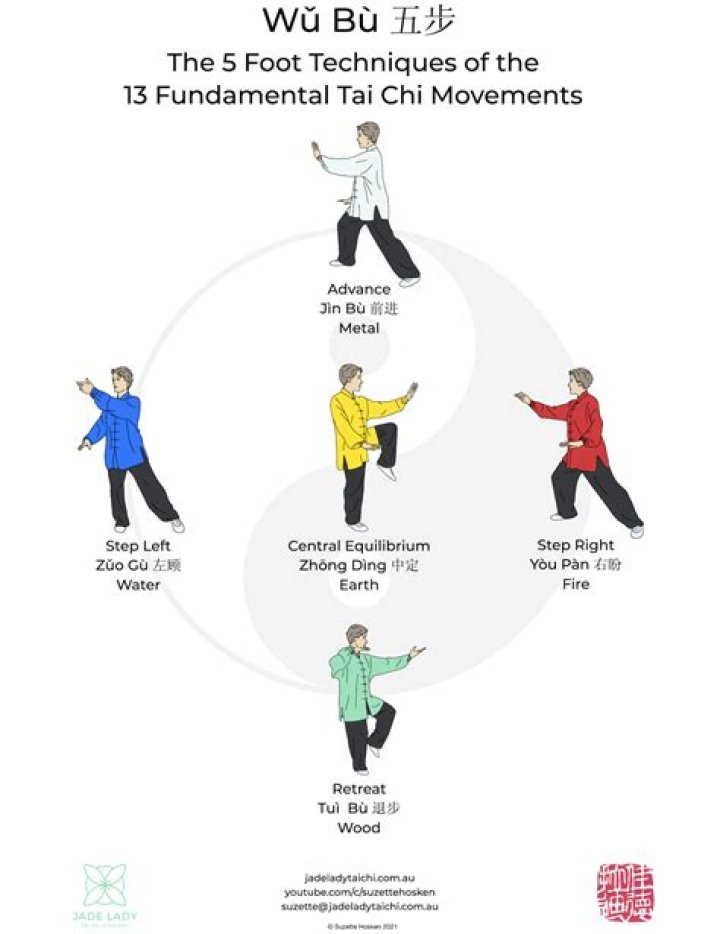 Mastering the Art of Roll with Me Footwork