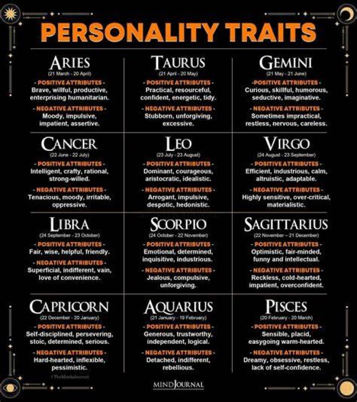 May 3 Zodiac Sign: Understanding the Personality Traits and Characteristics