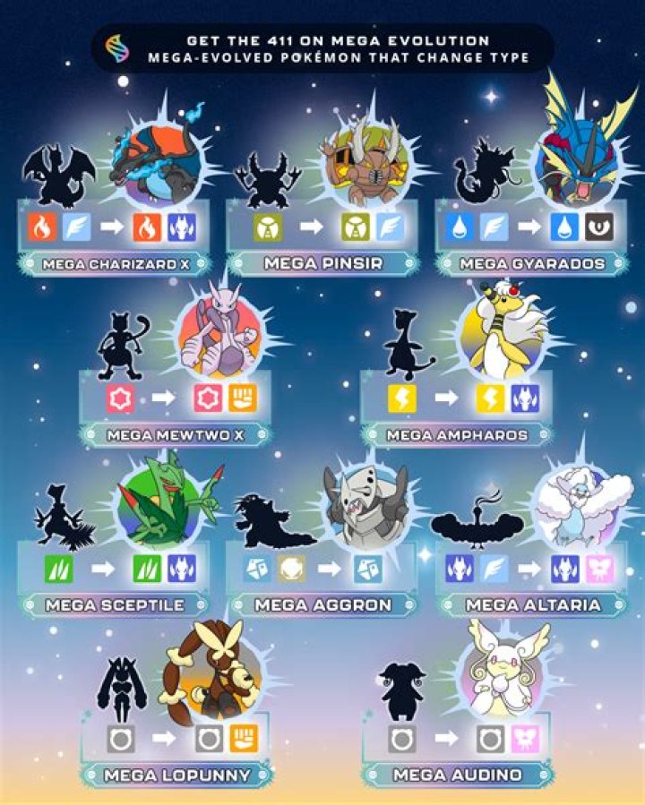 Mega Gengar: The Evolution of a Pokémon Icon