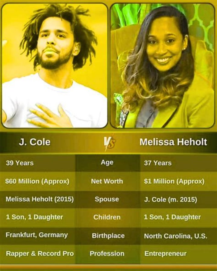 Melissa Heholt Wife of J. Cole: Uncovering the Woman Behind the Star