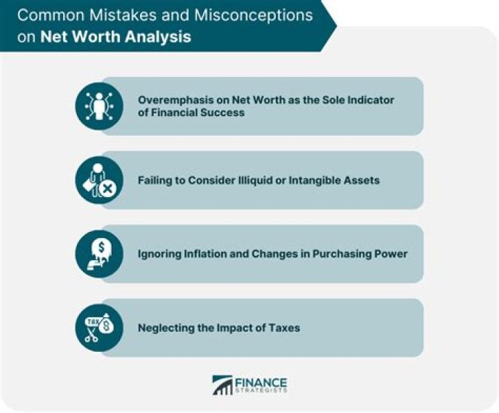 Mitchell Bottomley: Net Worth Analysis and Financial Success Insights