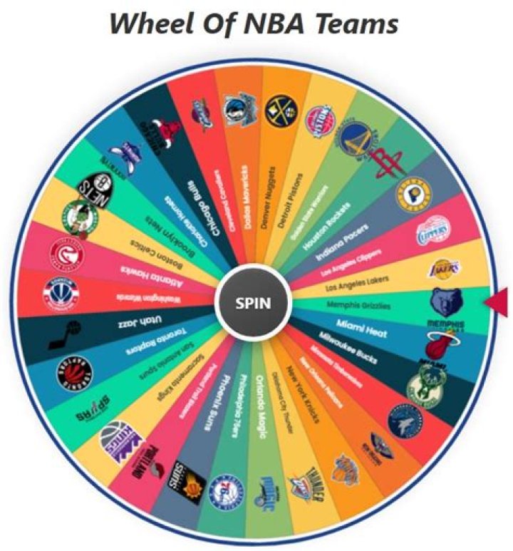 NBA Spin the Wheel: The Exciting Game of Chance and Strategy