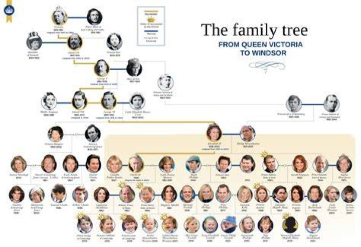 Parentage Explored: Uncovering Guy Benson's Family Lineage