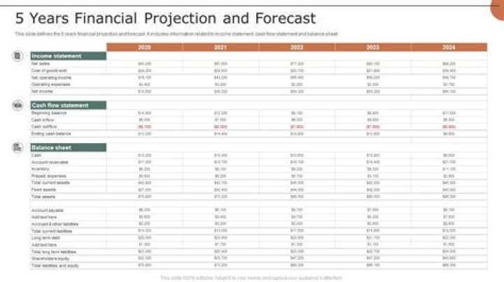 Predicting Buttercloth Net Worth 2024: A Financial Forecast