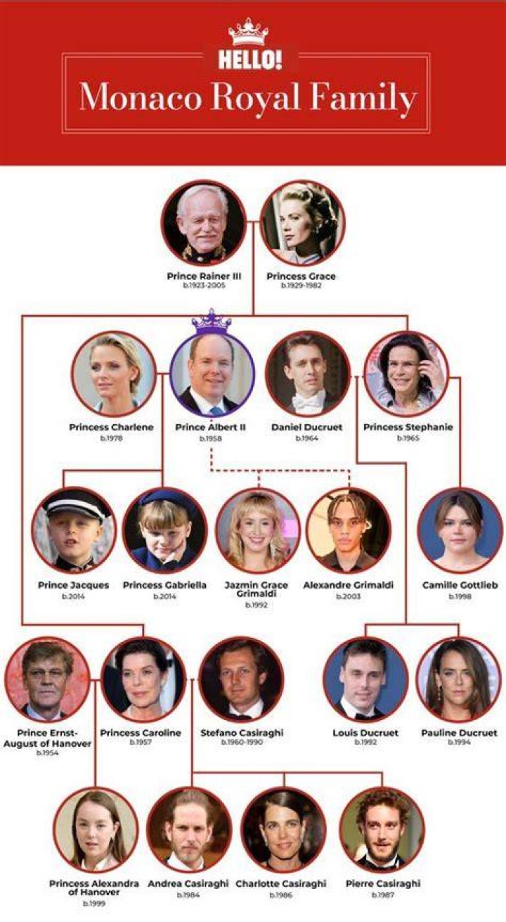 Rebecca Casiraghi: The Rising Star of Monaco's Royal Family