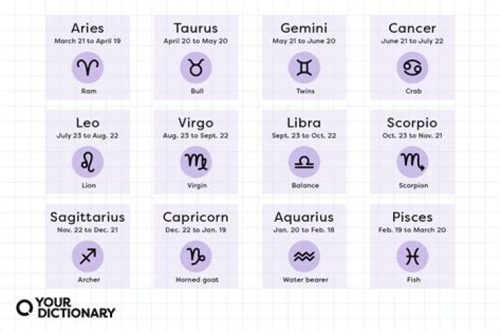 Star Sign for June 10: Exploring the Zodiac Traits of Gemini