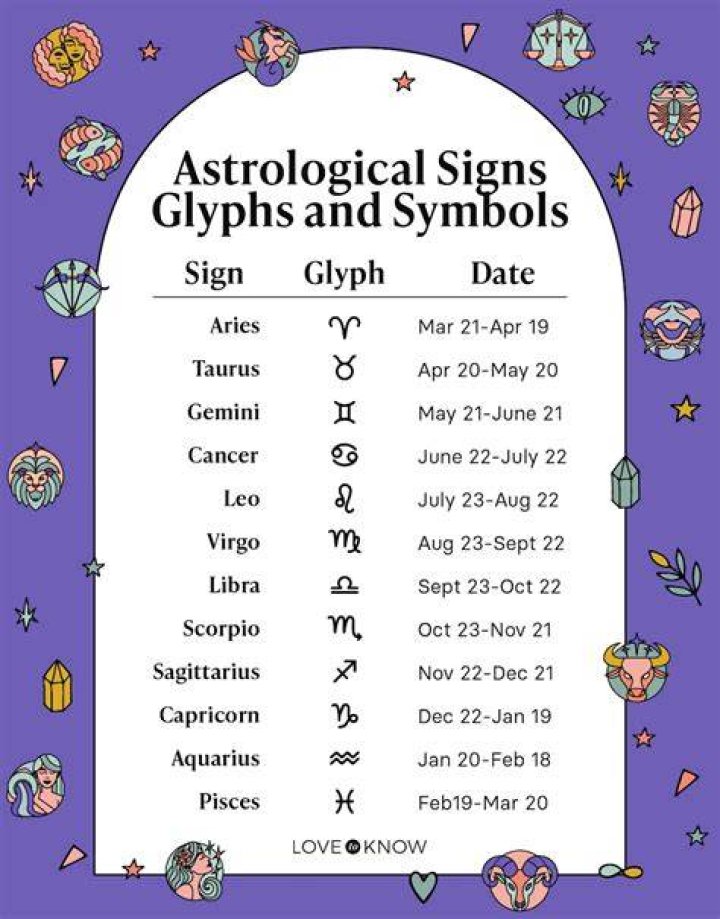 Star Sign for June 4th: Understanding the Astrological Profile of Gemini