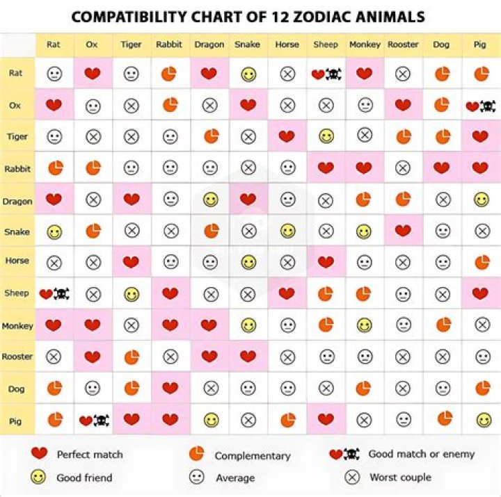 Taurus Horoscope Compatibility Chart: Find Your Perfect Match