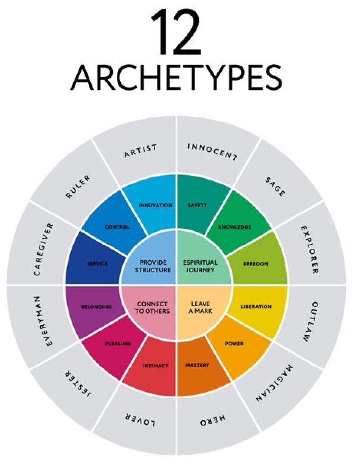 The Allure of the Lust Goddess: Understanding the Archetype and Its Impact on Society