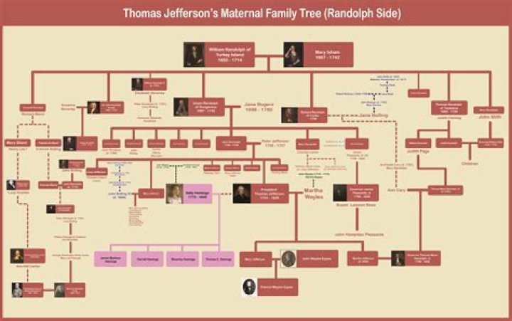 The Family Life of Richard Jefferson: Wife and Children