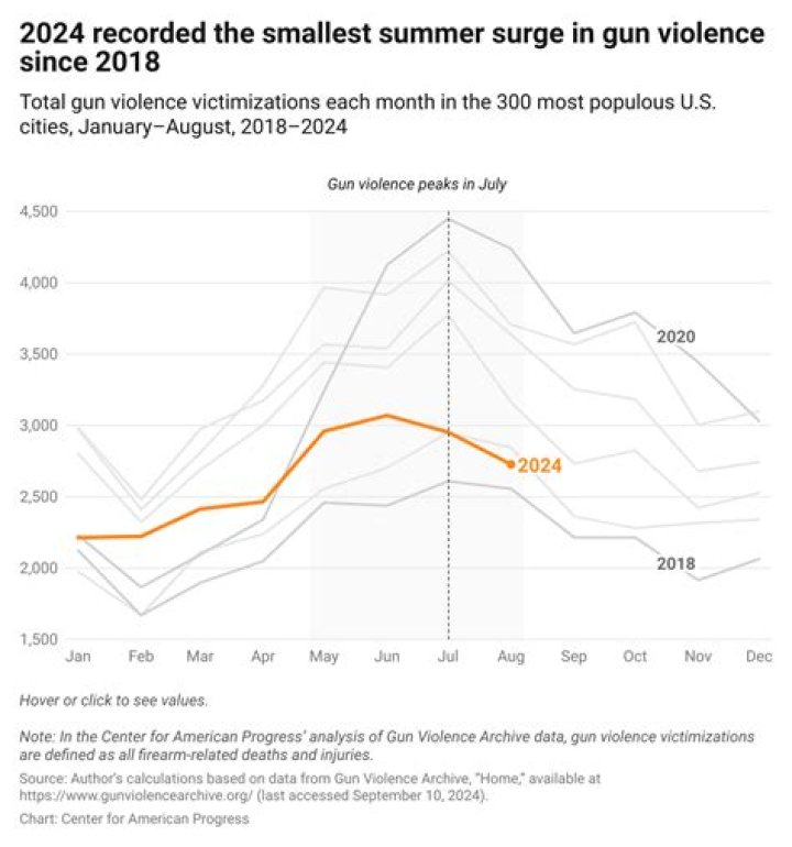 The Impact of Gun Used in Georgia School Shooting: A Comprehensive Analysis