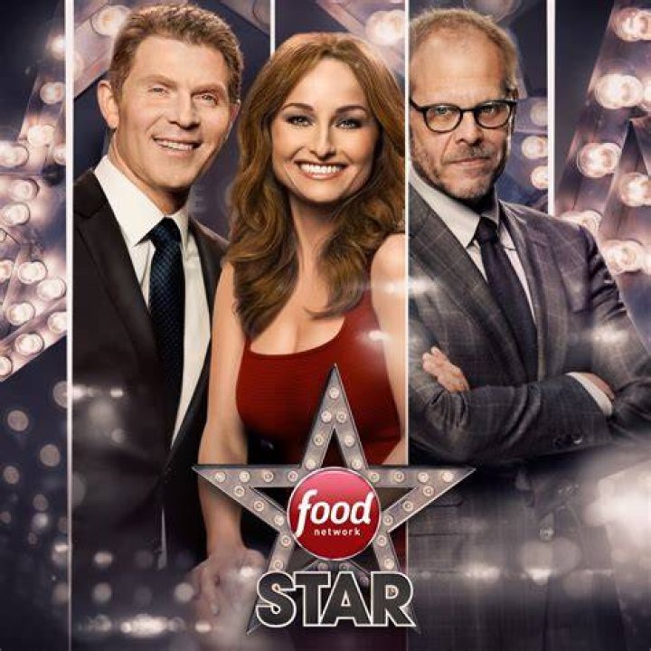 The Journey to Stardom: Winners of Food Network Star