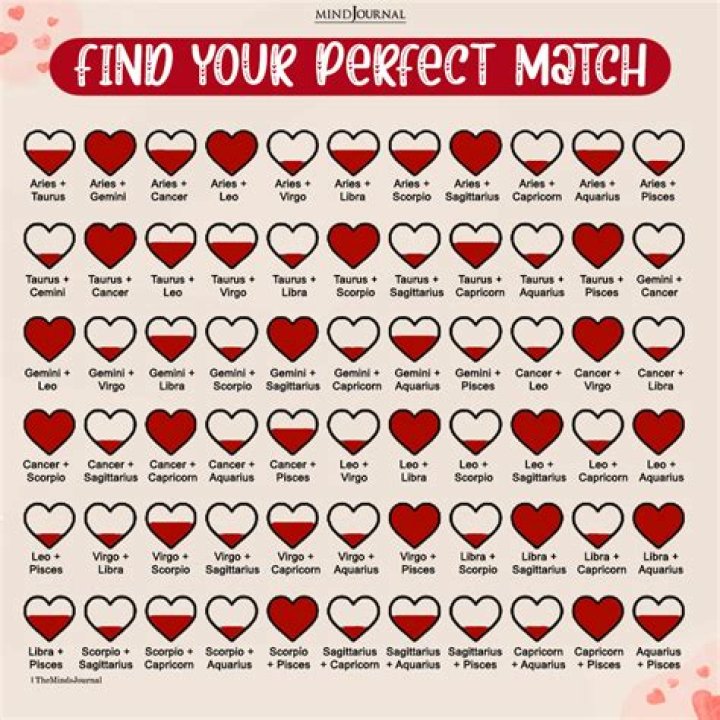 The Perfect Zodiac Match for Those Born on March 17th