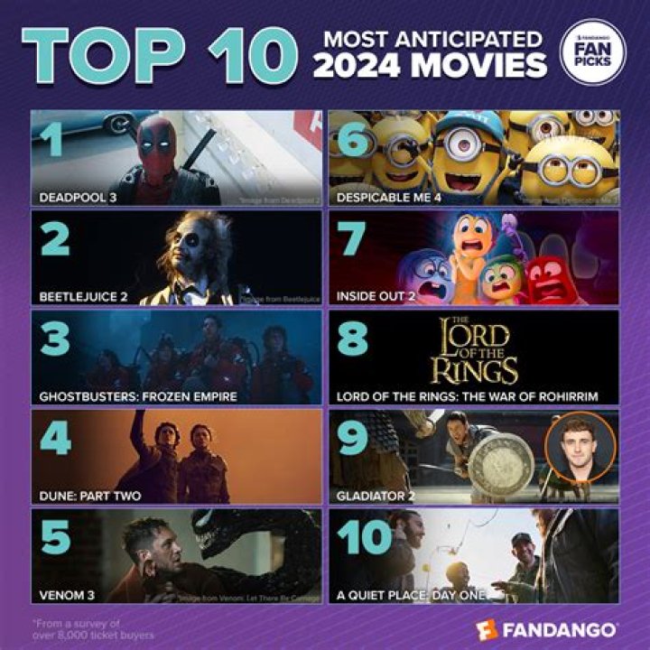 Top Comedy Movies to Watch in 2023: A Comprehensive Guide
