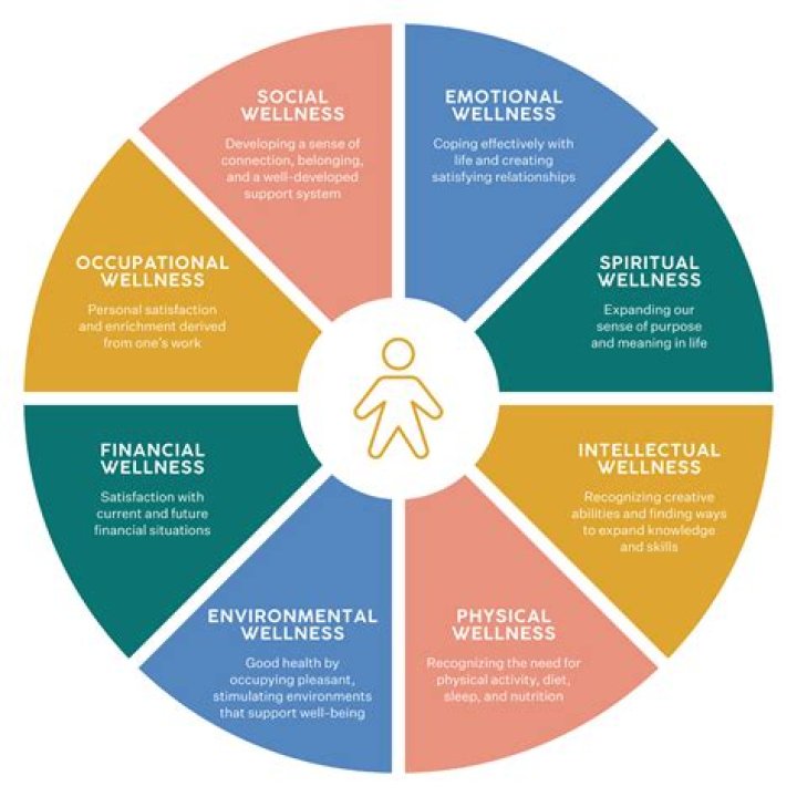 Tyla Weight: Understanding the Journey to Health and Wellness