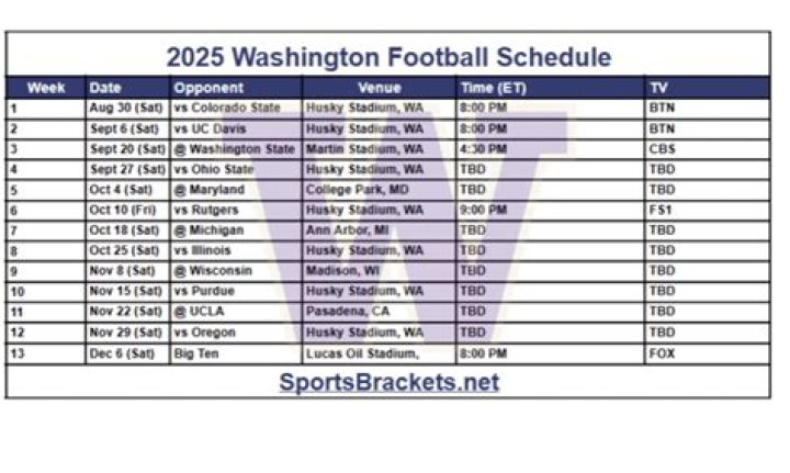 Ultimate Guide to the Washington Football Schedule: 2023 Season Insights
