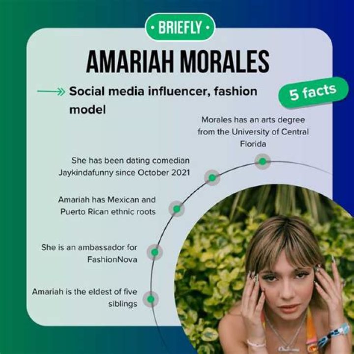 Understanding Amariah Morales: A Deep Dive into Her Fans and Influence