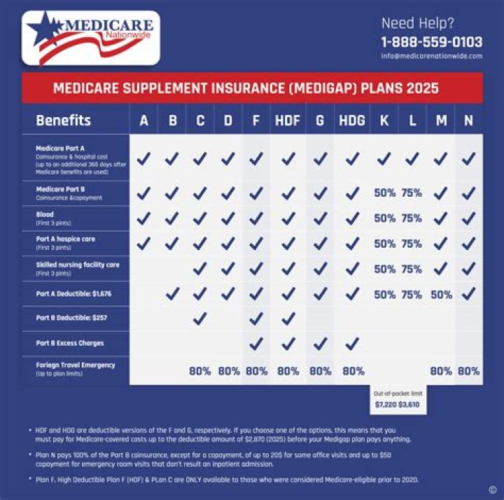 Understanding BCBS Louisiana: Your Comprehensive Guide to Health Insurance
