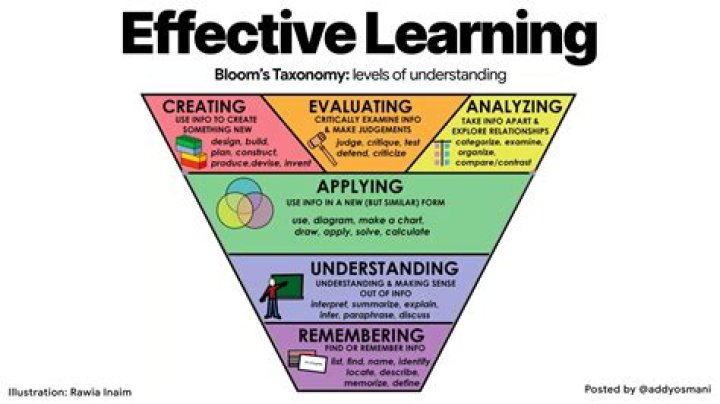 Understanding E4U: A Comprehensive Guide to Effective Learning
