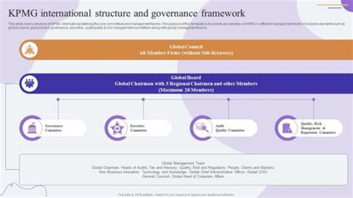 Understanding KPMG International: A Comprehensive Guide