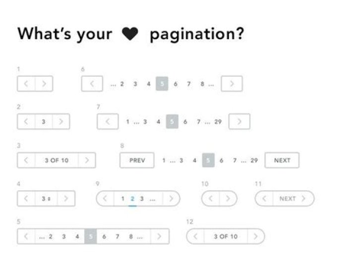 Understanding Pagination: A Comprehensive Guide