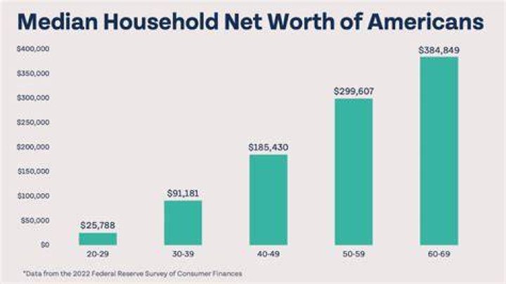 Understanding Pipcorn's Financial Growth: Net Worth and Beyond
